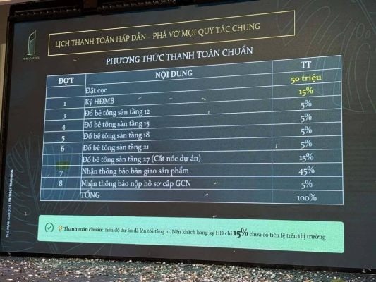 Hệ thống tiện ích nội khu cao cấp tại dự án The Peak Garden Quận 7