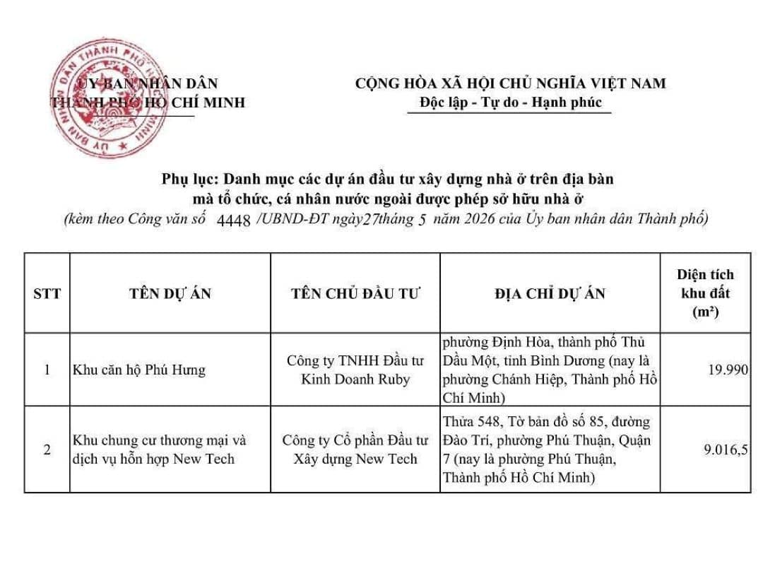 Công văn danh mục dự án quận 7 được phép bán cho người nước ngoài