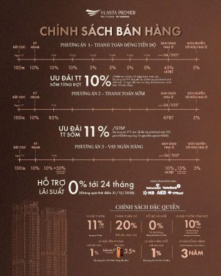 Phương thức thanh toán Vlasta Premier Phú Thuận 15/06/2026