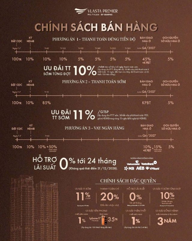 Phương thức thanh toán Vlasta Premier Phú Thuận 15/06/2026