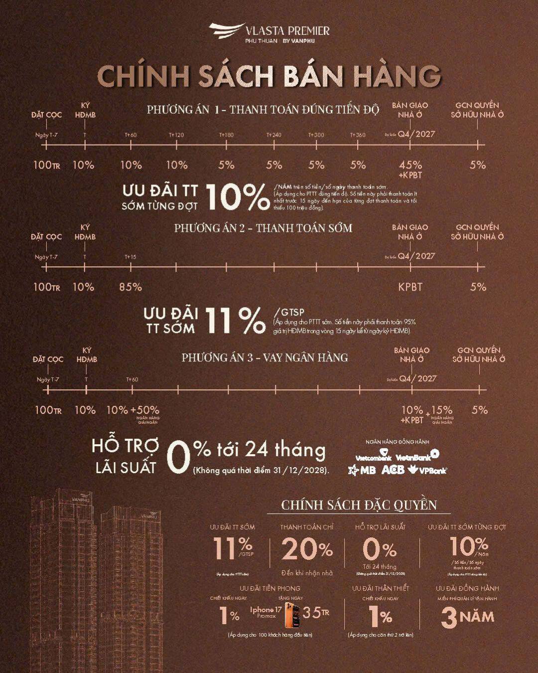 Chính sách bán hàng dự án Vlasta Premier Phú Thuận mới nhất